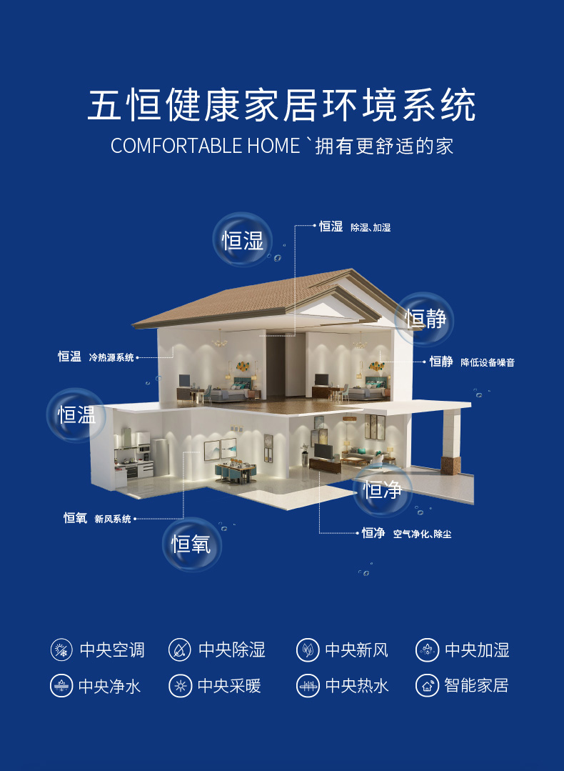 酒窖恒溫恒濕機