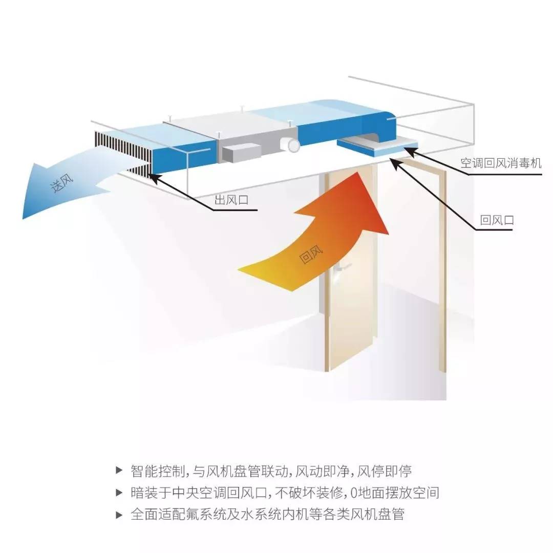 辦公大樓中央空調的戰“疫”方案！