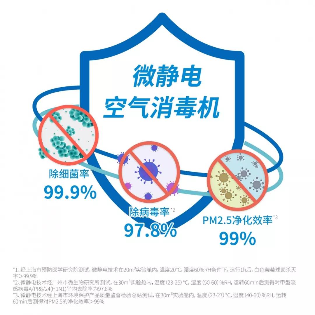 辦公大樓中央空調的戰“疫”方案！