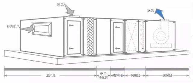 辦公大樓中央空調的戰“疫”方案！