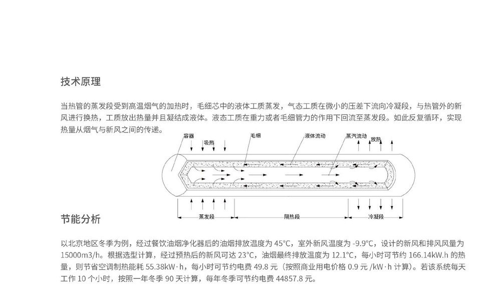 廚房油煙凈化