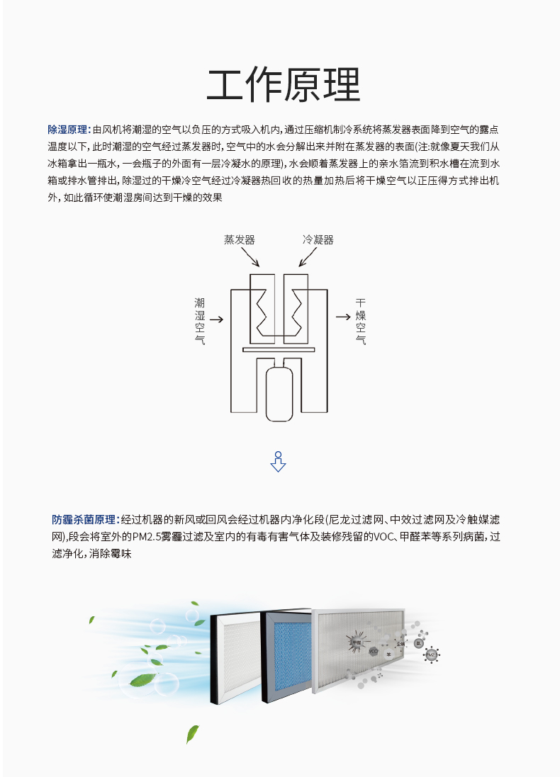 防霾 中央新風除濕機