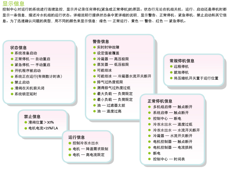 螺桿式冷水機組