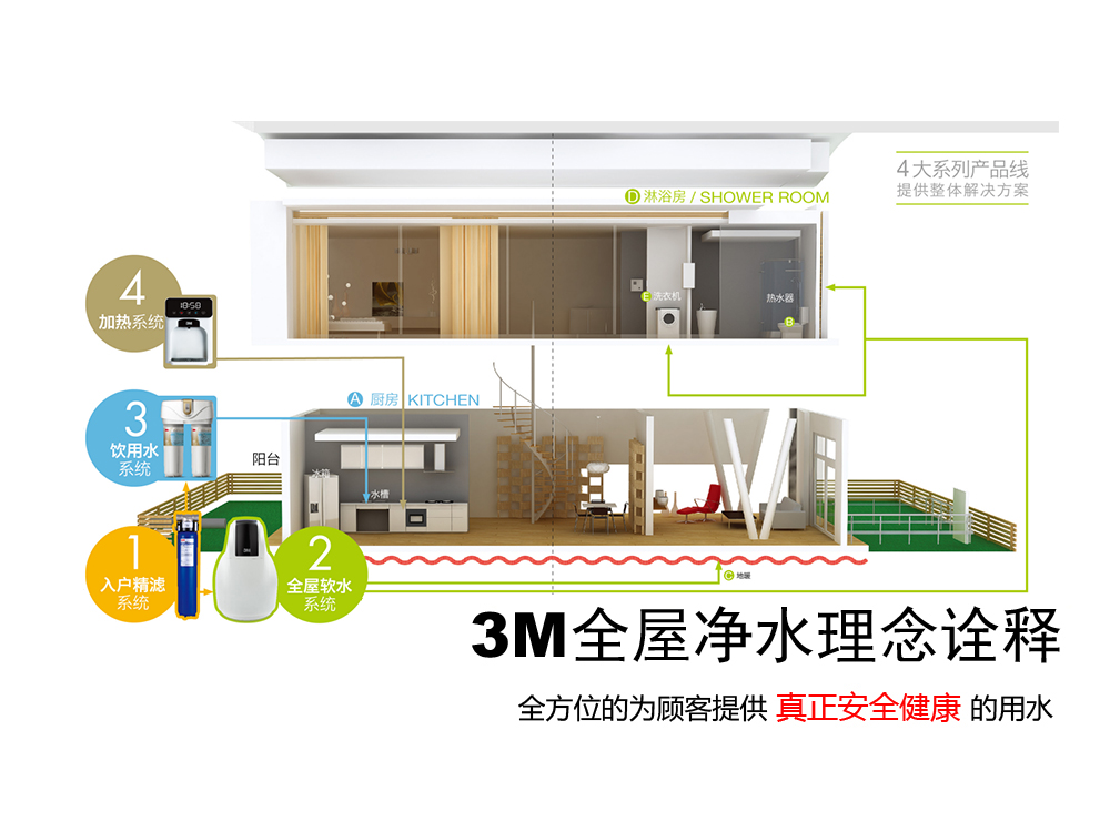 3M全屋凈水方案