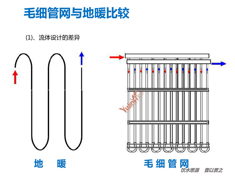 毛細管網輻射采暖系統