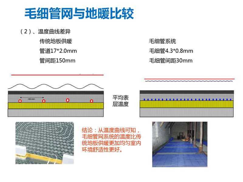 毛細管網輻射采暖系統