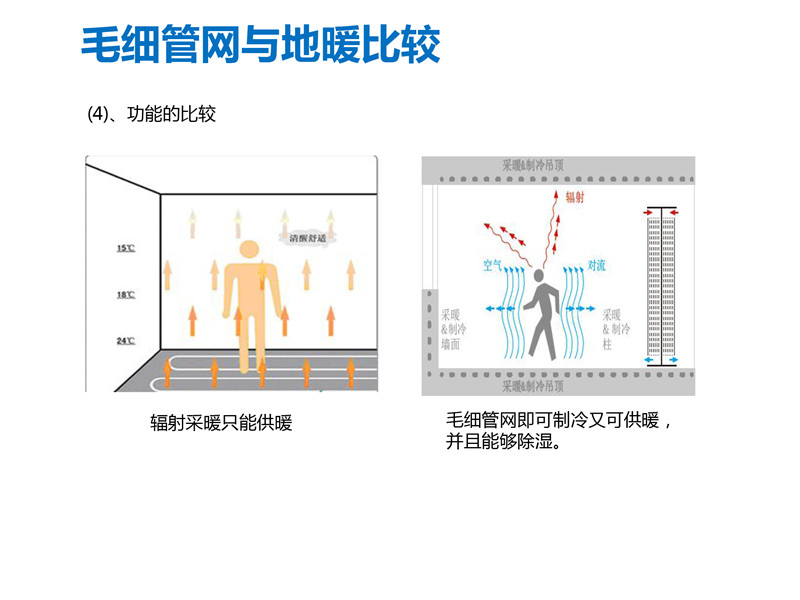 毛細管網輻射采暖系統