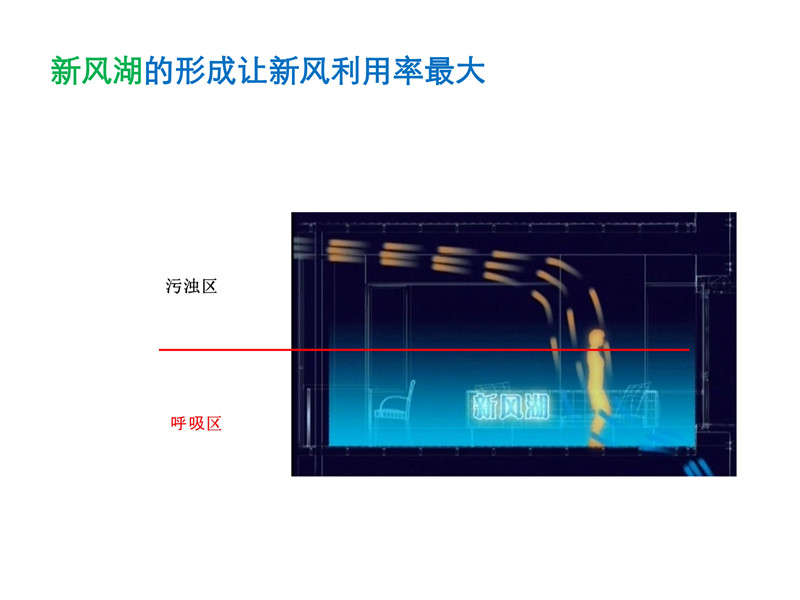 毛細管網輻射采暖系統