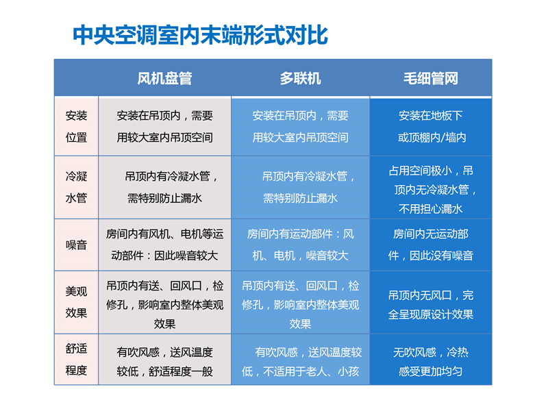 毛細管網輻射采暖系統