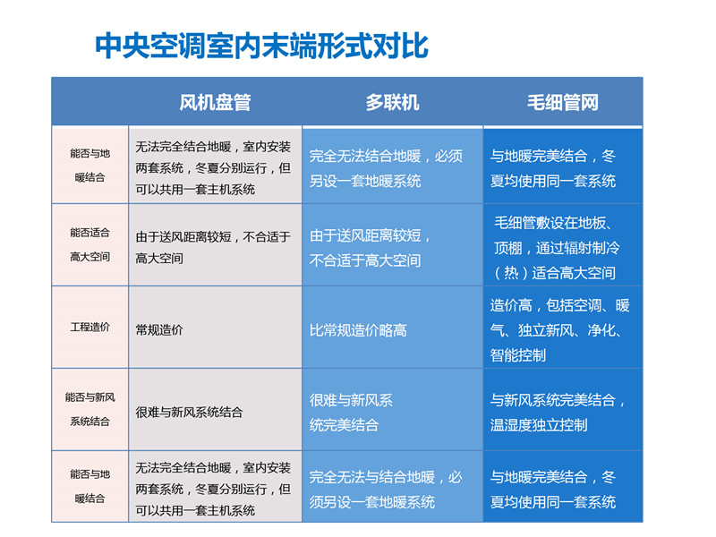 毛細管網輻射采暖系統