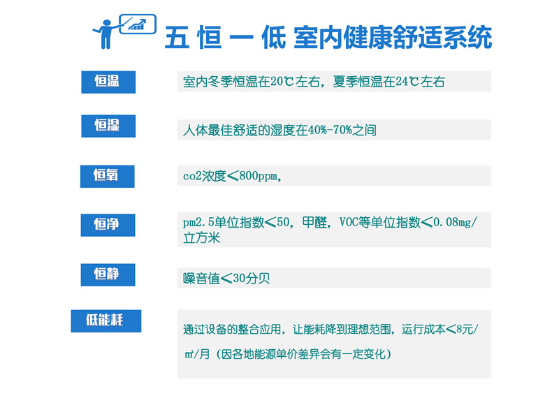 毛細管網輻射采暖系統