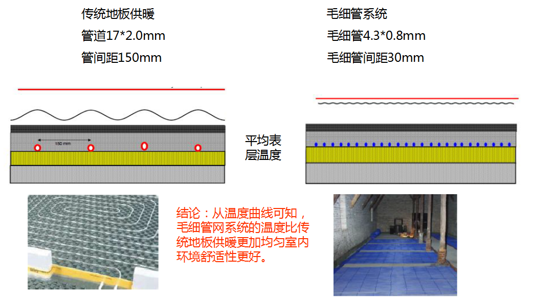 毛細管網輻射采暖系統簡介