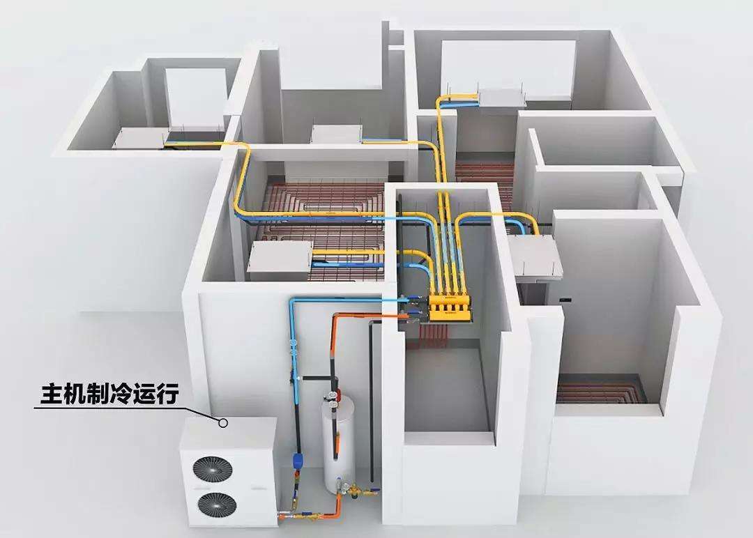 別墅供暖、空調和熱水用什么的比較好？