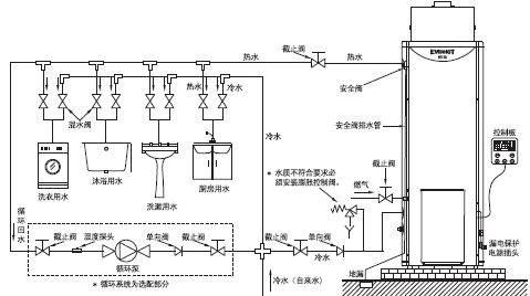 別墅供暖、空調和熱水用什么的比較好？