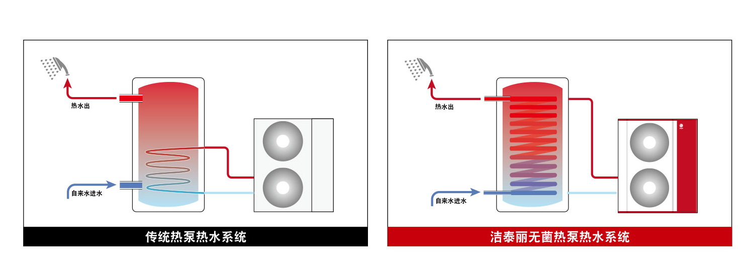 別墅供暖、空調和熱水用什么的比較好？