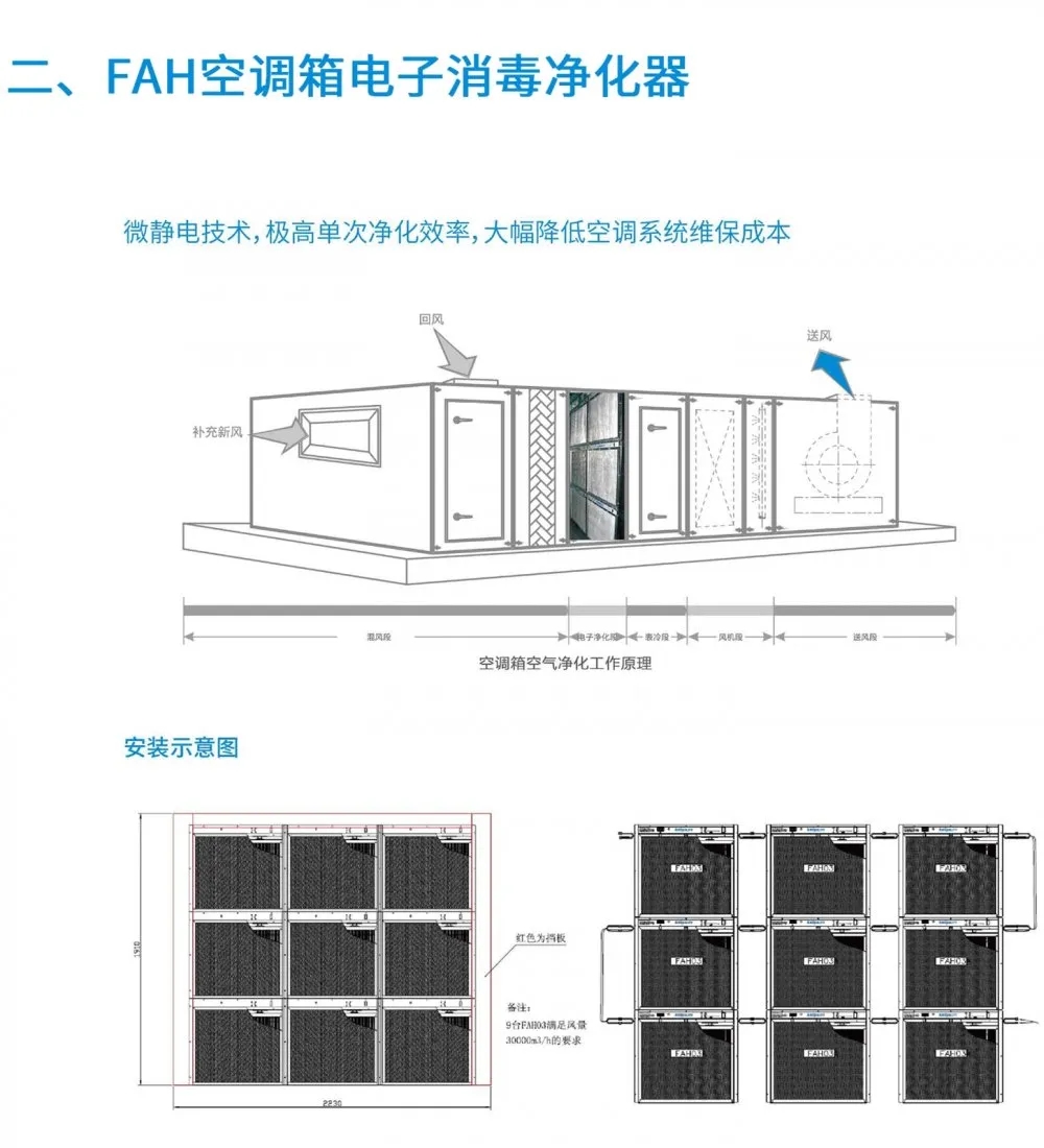 盛夏已至，疫情未消，辦公室的中央空調到底怎樣才能開？