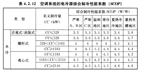 GB50189機房整體COP