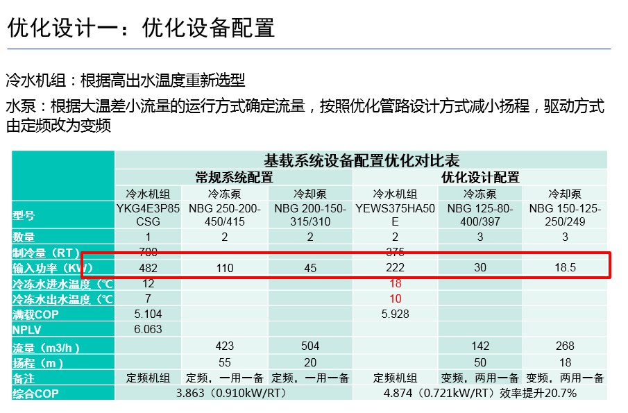 高效機房優化設計思路