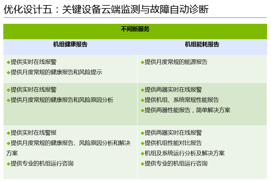 高效機房優化設計思路