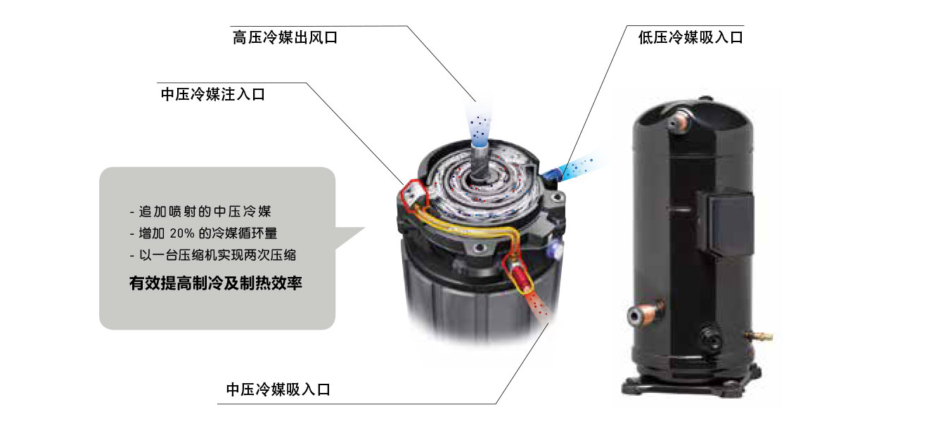 空調地暖熱水三聯供系統