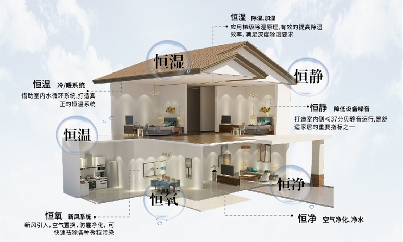 空調地暖熱水三聯供系統