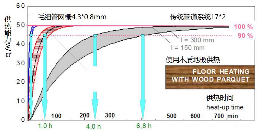 ?毛細管網輻射空調系統——五恒舒適系統