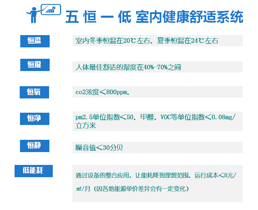 ?毛細管網輻射空調系統——五恒舒適系統