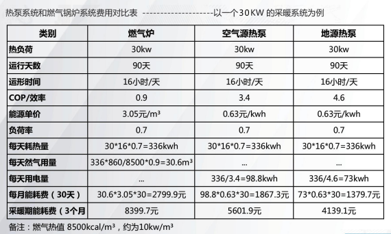 ?自建房別墅空調地暖怎么選，地源熱泵能做五恒系統(tǒng)嗎