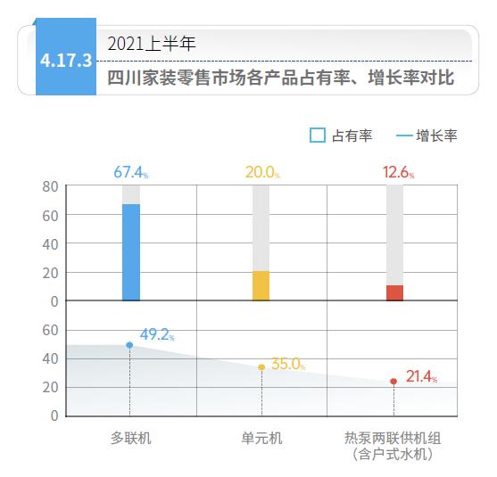 ?四川空調地暖二合一生態(tài)系統(tǒng)市場行情，四川熱泵兩聯(lián)供系統(tǒng)市場如何